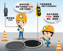 康定有限空间安全作业操作规程
